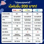 โปรเน็ต 10 Mbs อันลิมิเต็ด ไม่ลดสปีด โทรฟรี ทุกเครื่อข่าย เพียงเดือนละ 200 บาท