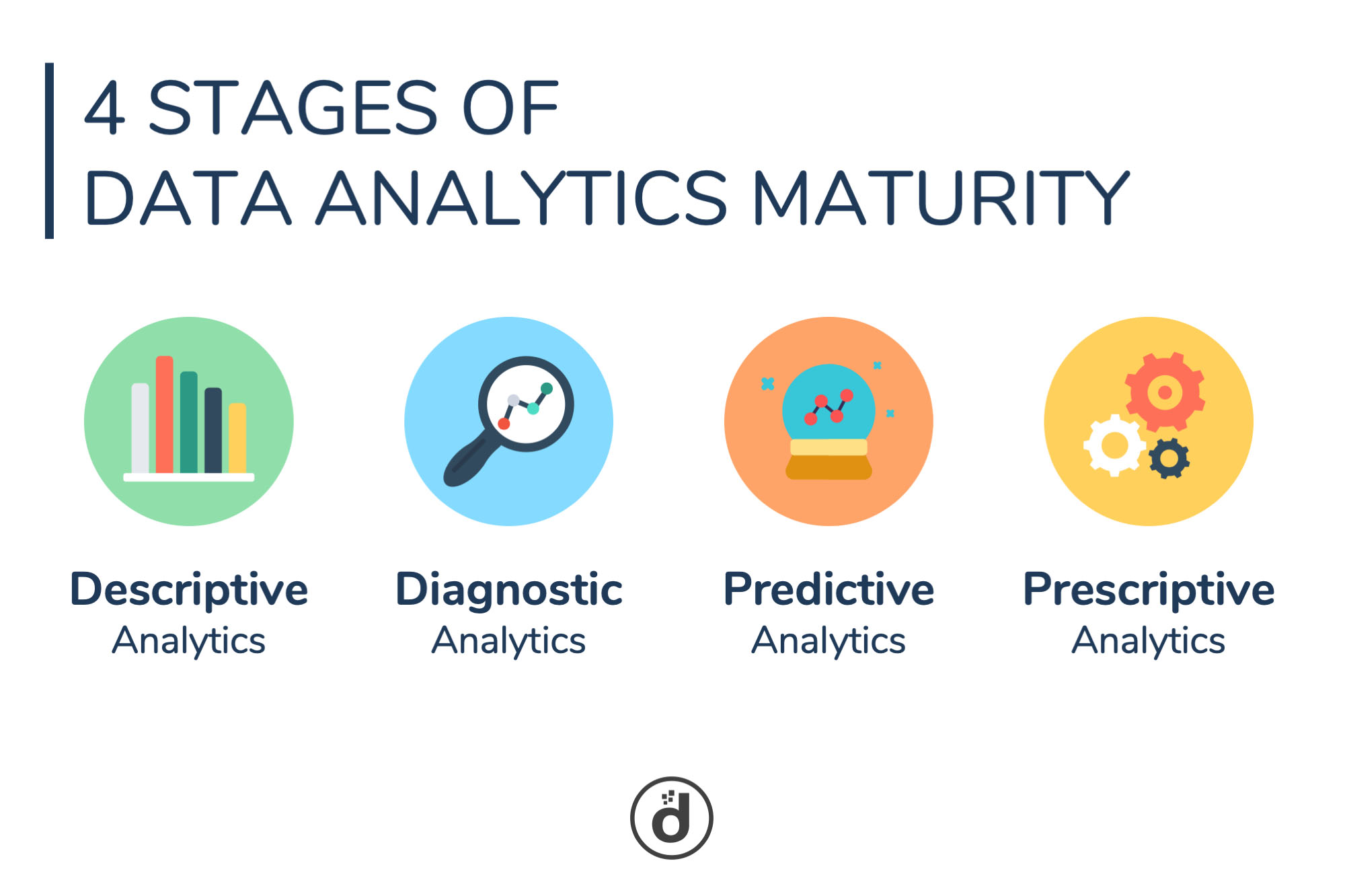 ขั้นตอนการทำ Data Analytics เพื่อหา insight ของข้อมูล | Power Of Data