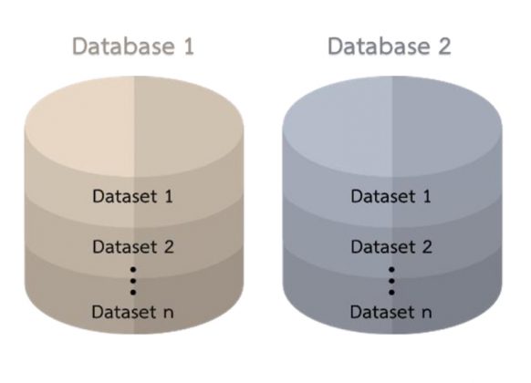 ข้อมูล (Data) คือ อะไร