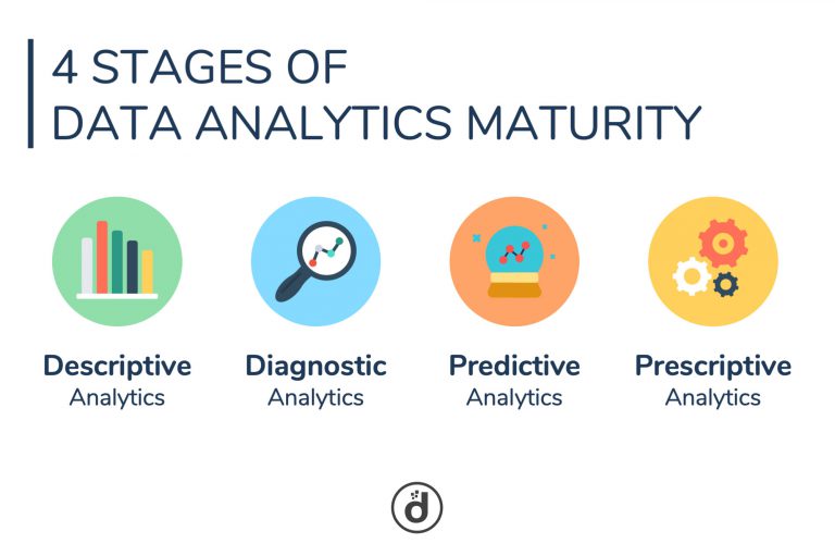 ขั้นตอนการทำ Data Analytics เพื่อหา insight  ของข้อมูล