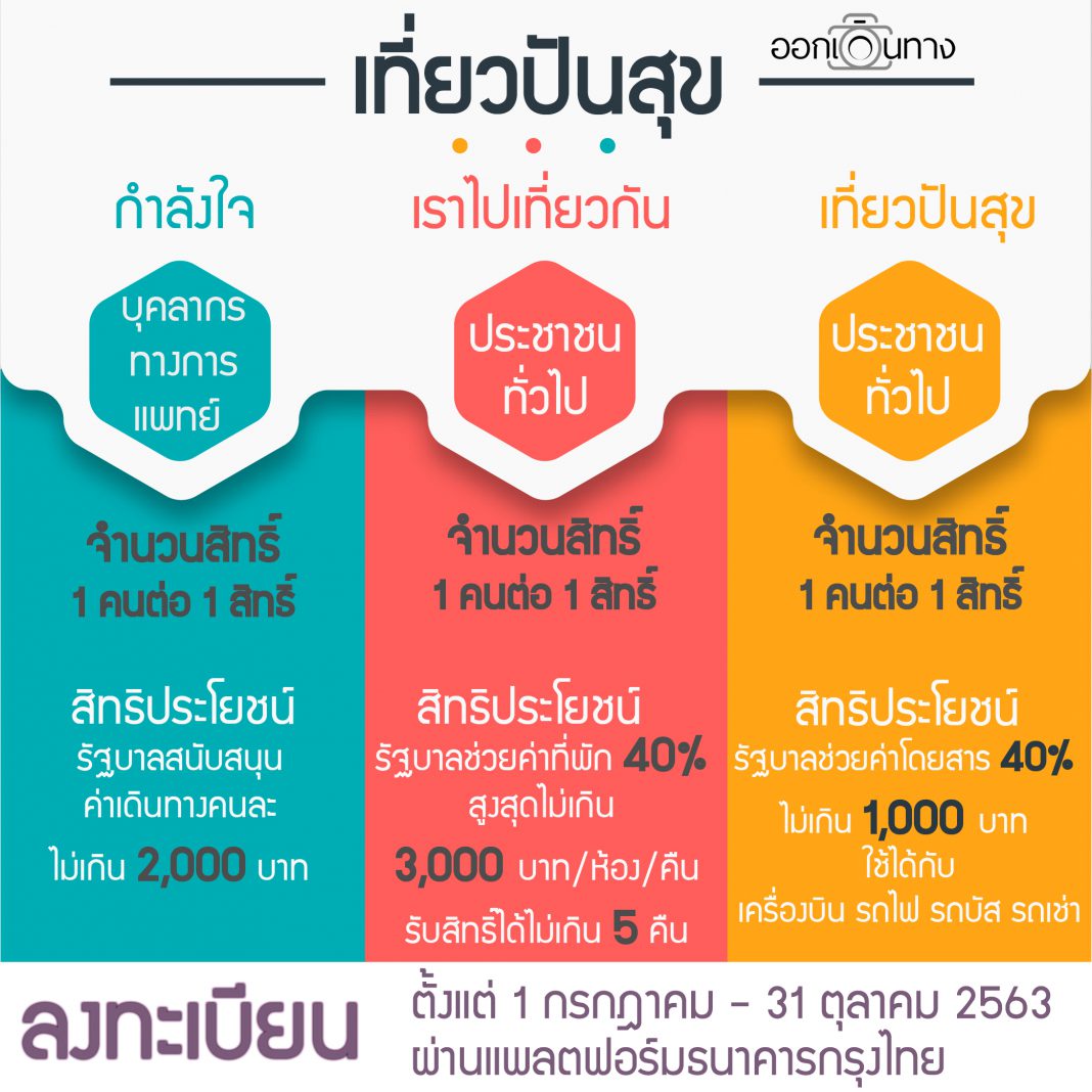 เที่ยวปันสุข