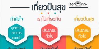 เที่ยวปันสุข