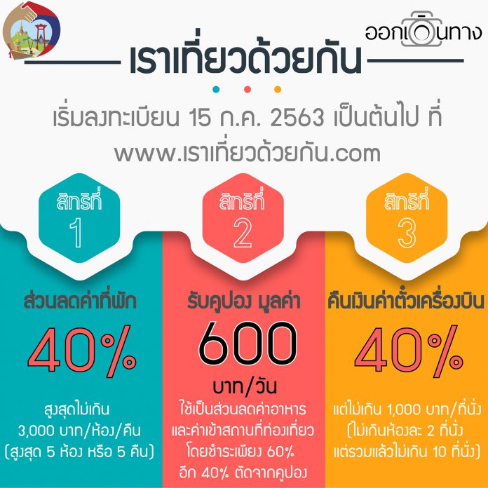 เราเที่ยวด้วยกัน เราเที่ยวด้วยกัน