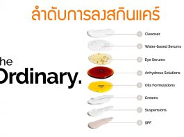 ลำดับการใช้แบนด์ The Ordinary