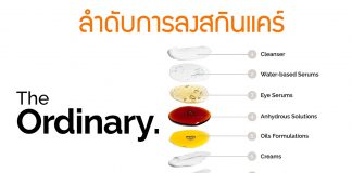 ลำดับการใช้แบนด์ The Ordinary